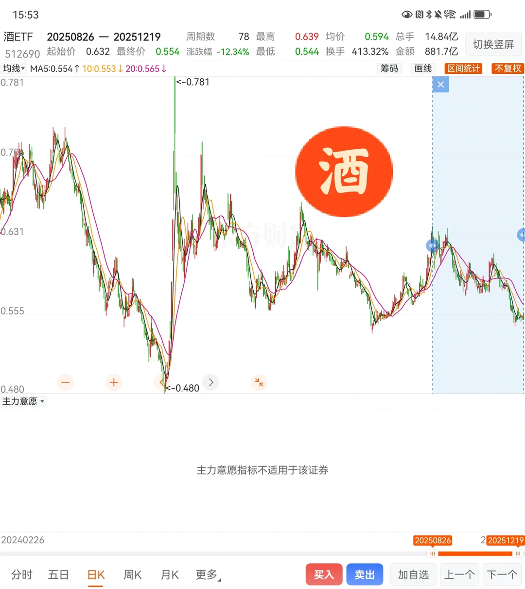 大家的收益最高点在什么时候，是不是八月底