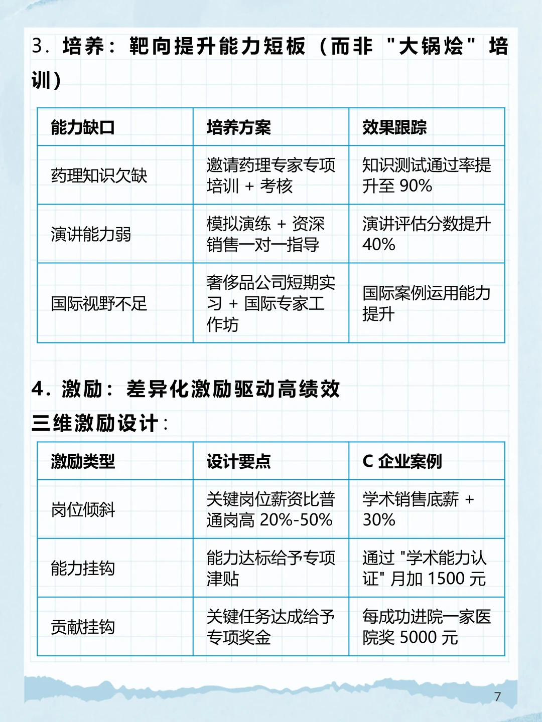 BLM_9：BLM“人才”模块打造战略所需能力