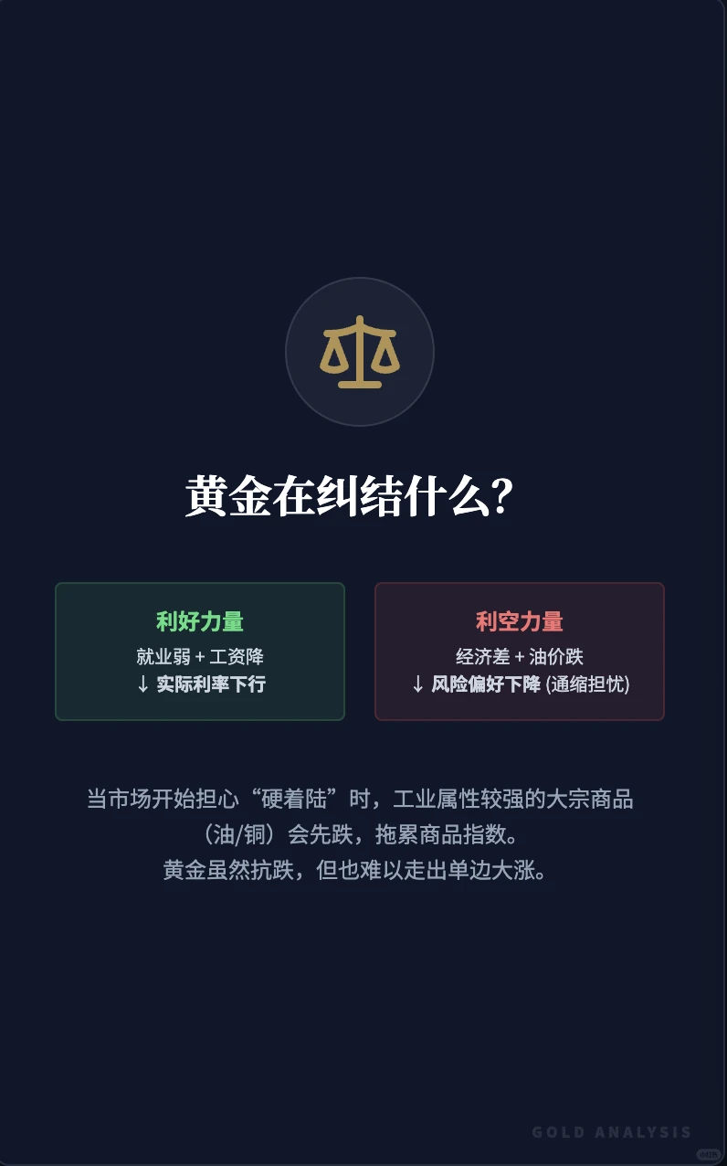 11月非农深度复盘：数据有噪音，但降温很真实