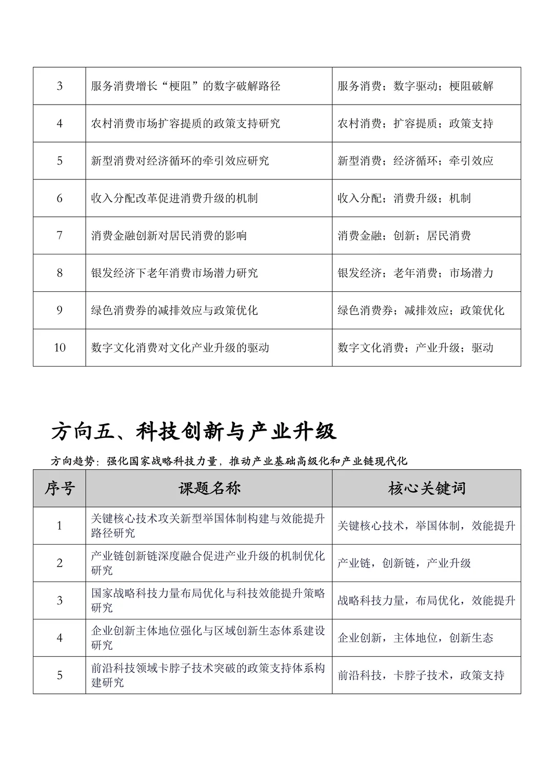从“十五五”规划提炼2026年经济学课题选题