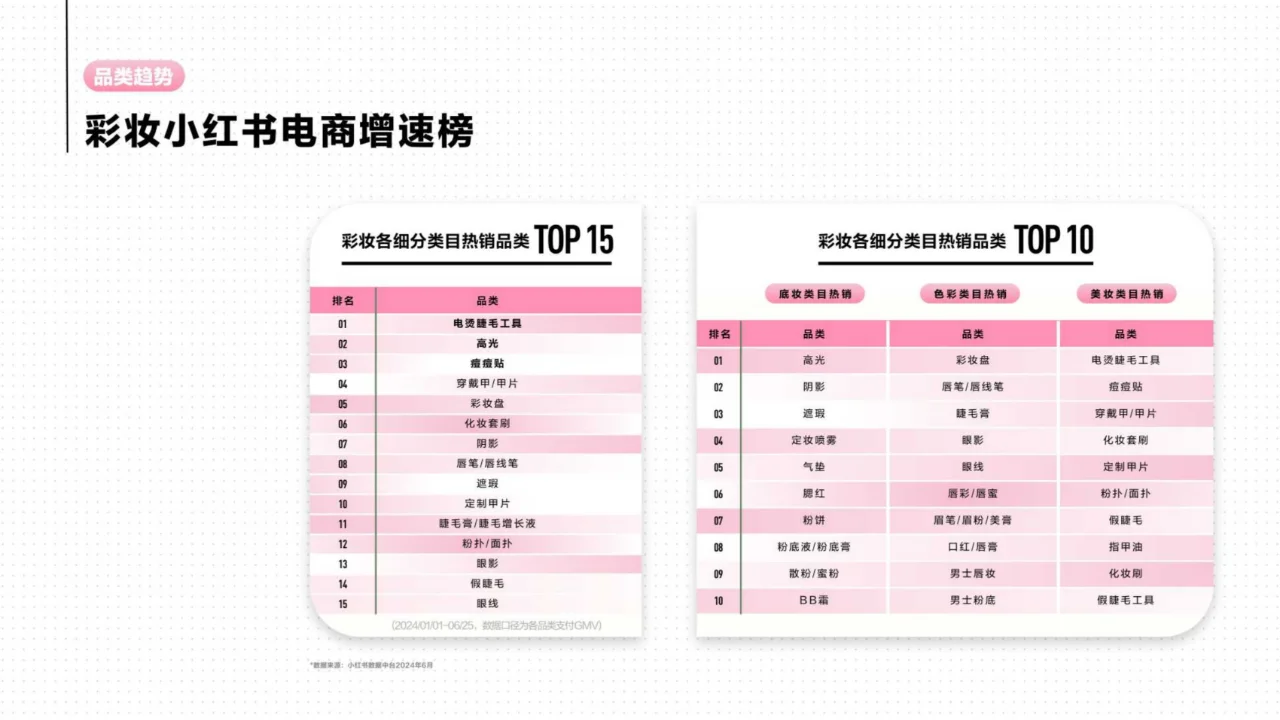 2024彩妆行业趋势灵感图鉴