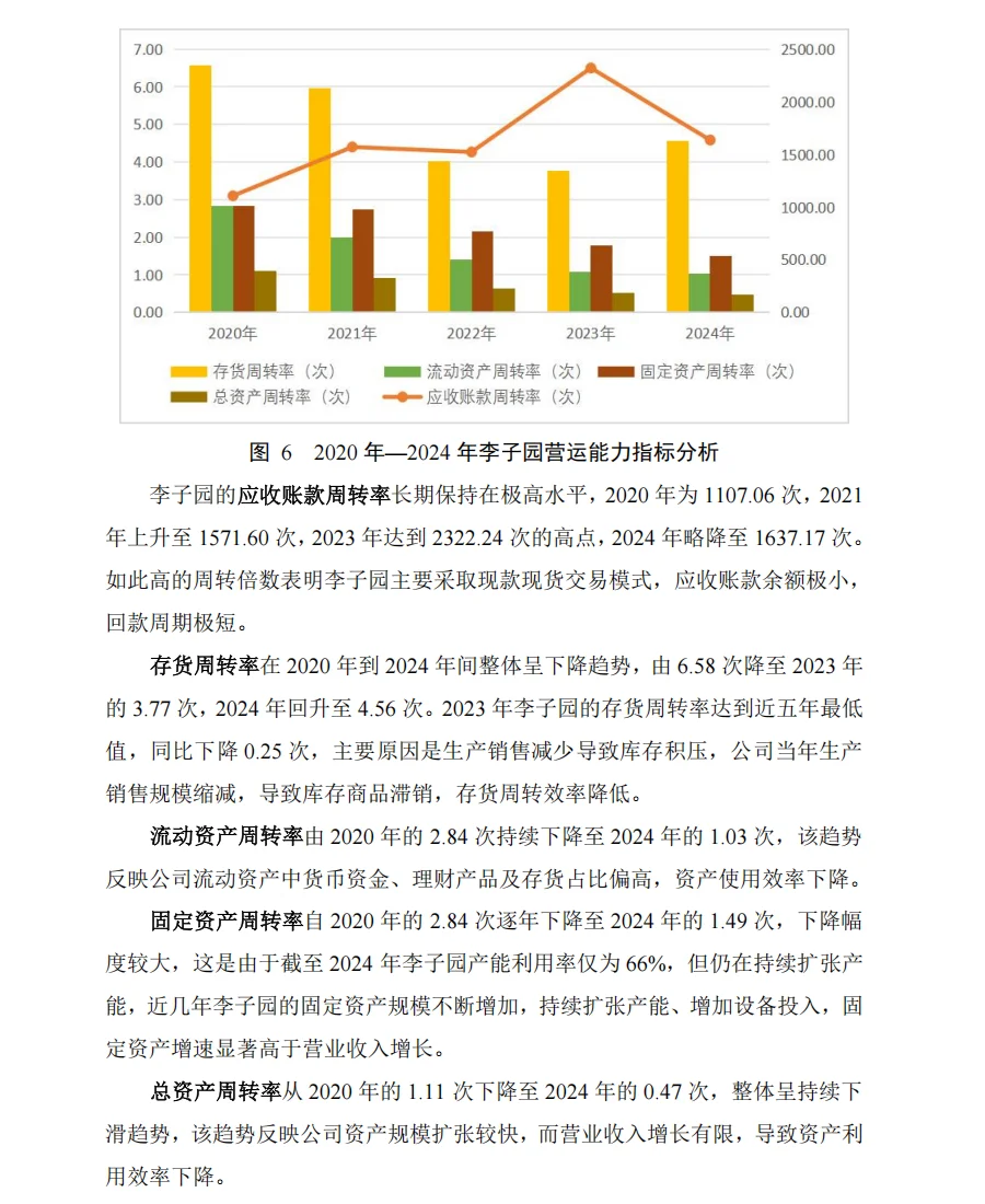 李子园 | 财务报表分析