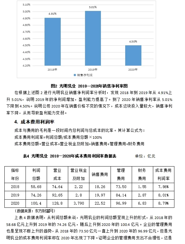 不会写企业盈利能力分析论文的看这篇就够了