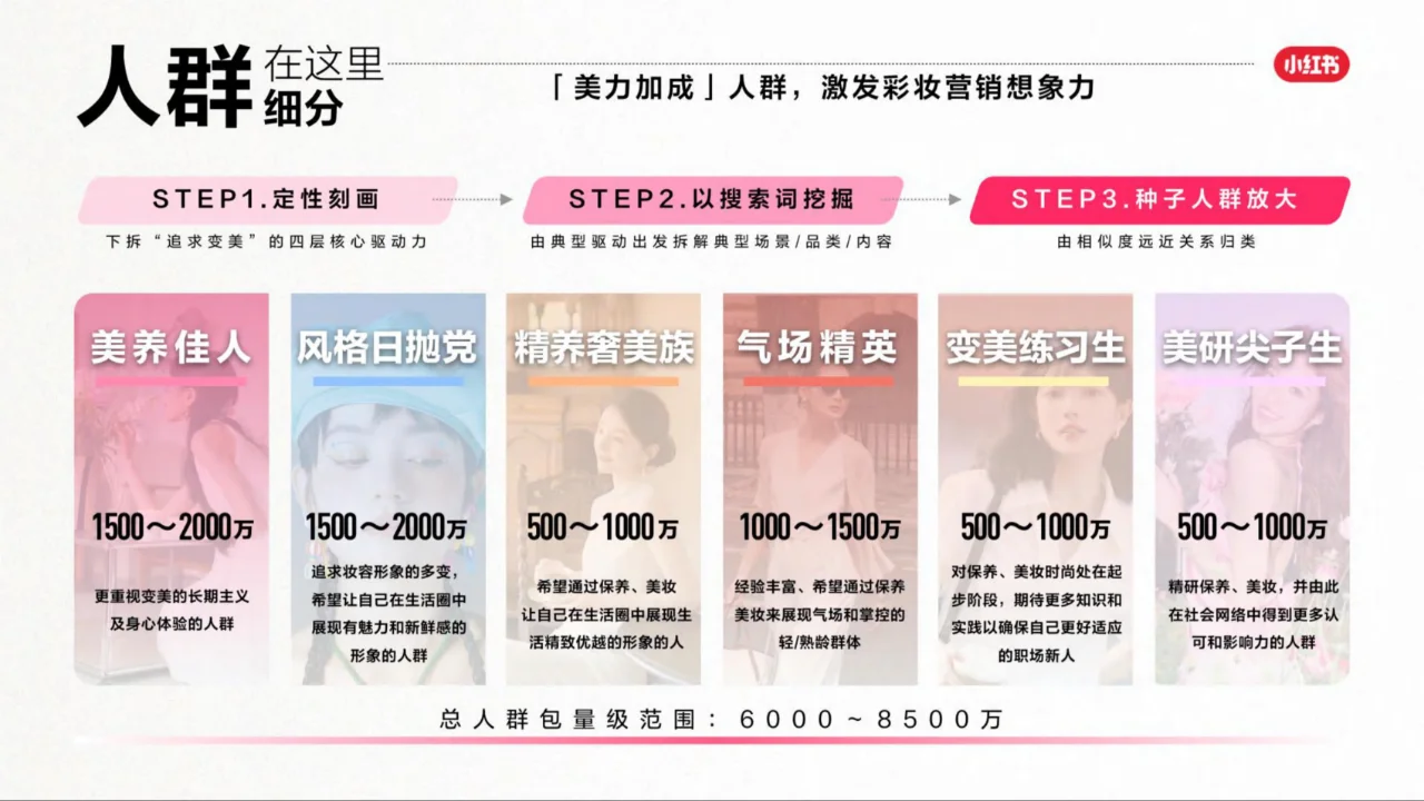 2024彩妆行业趋势灵感图鉴