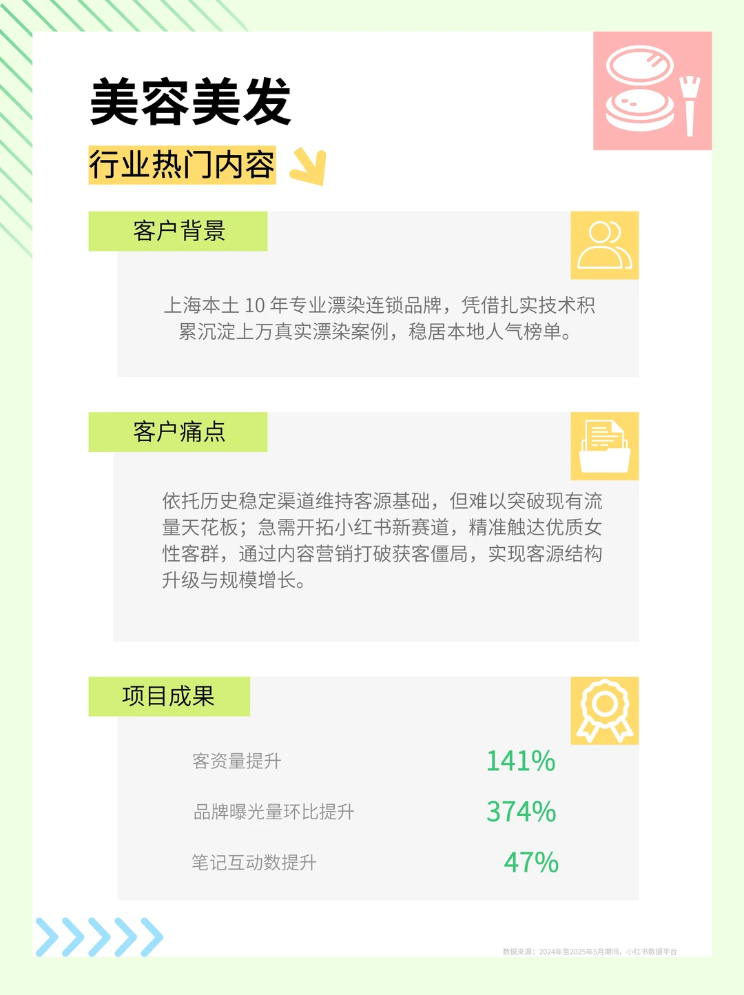 小红书之美容美发行业洞察