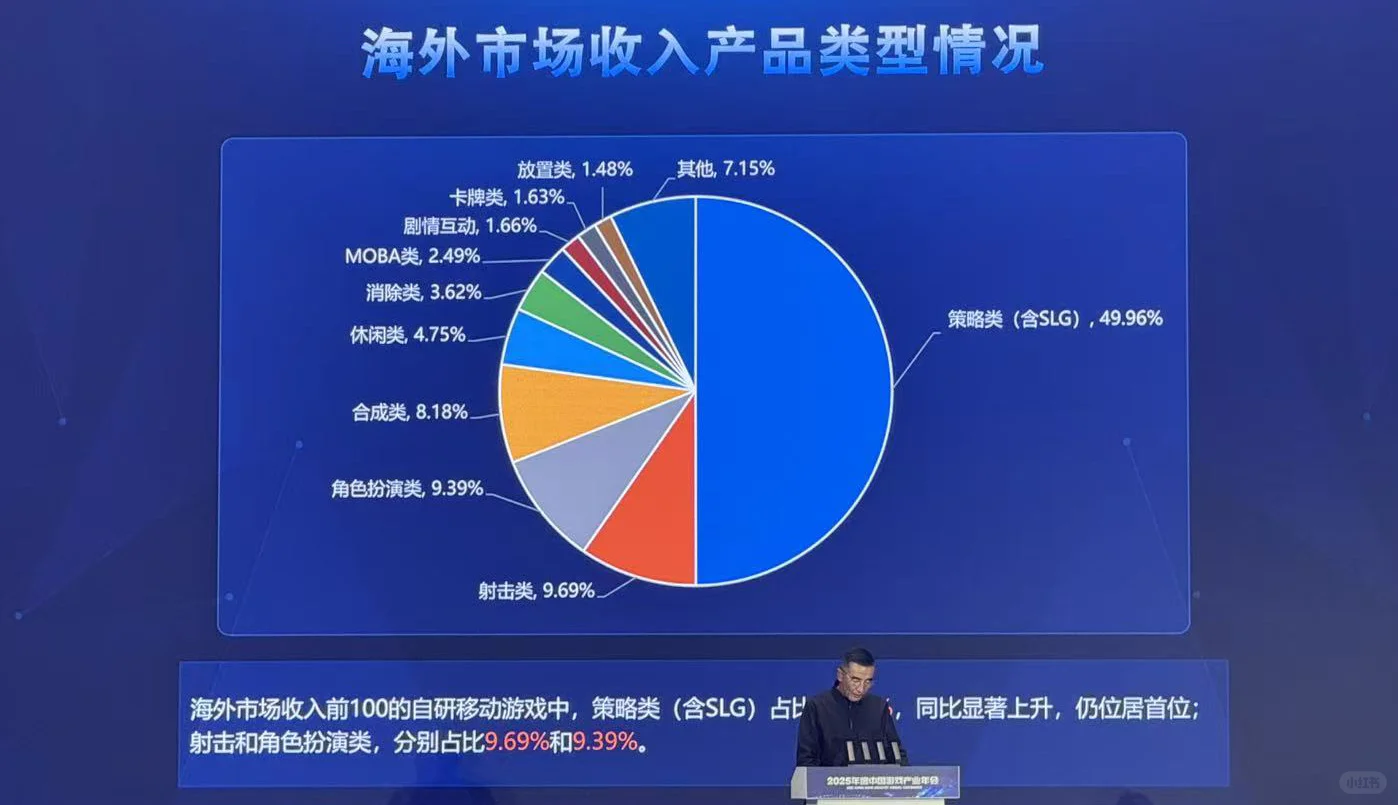 刚刚，2025 年中国游戏产业报告发布