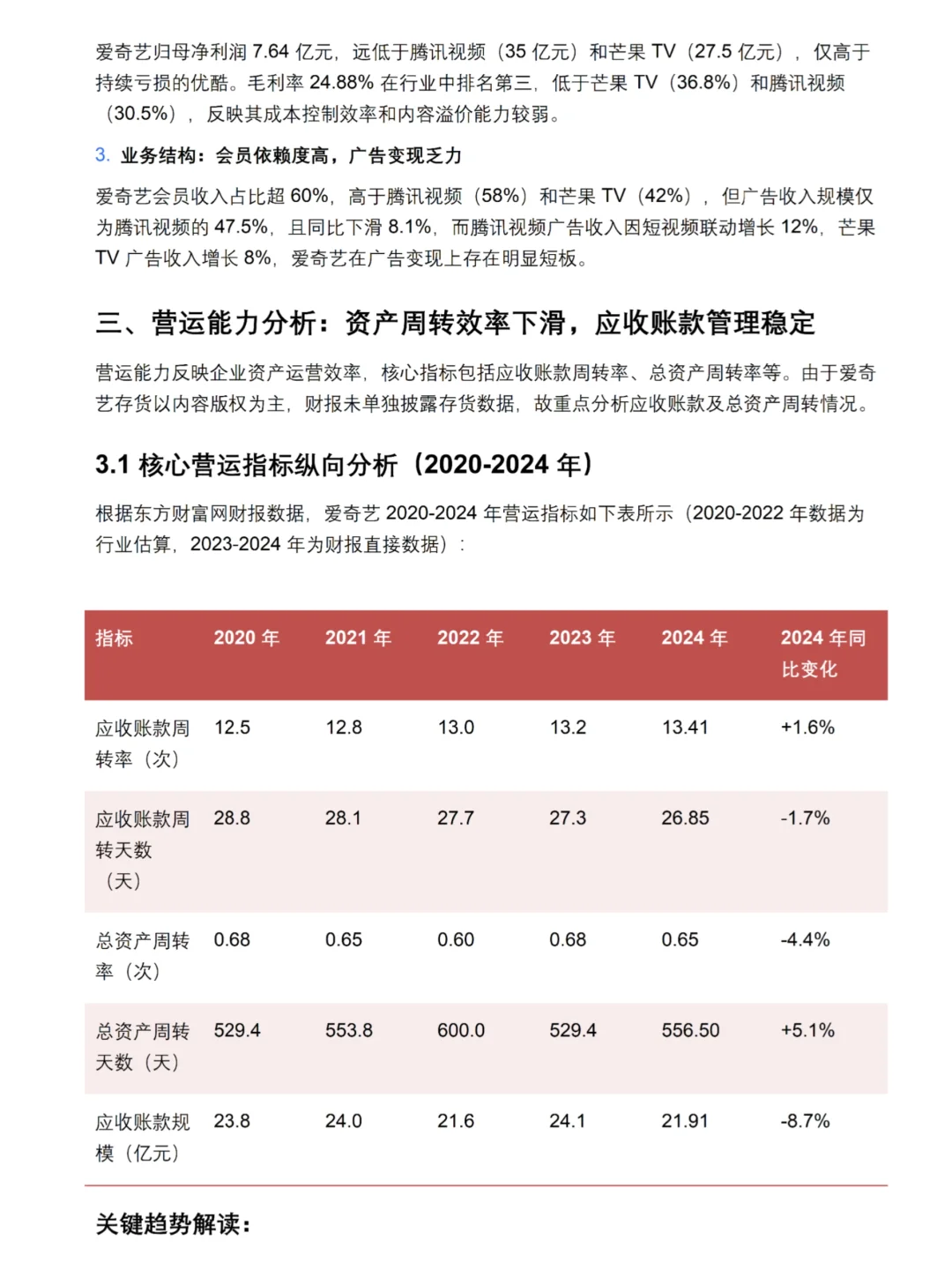 财务分析报告——以爱奇艺为例！