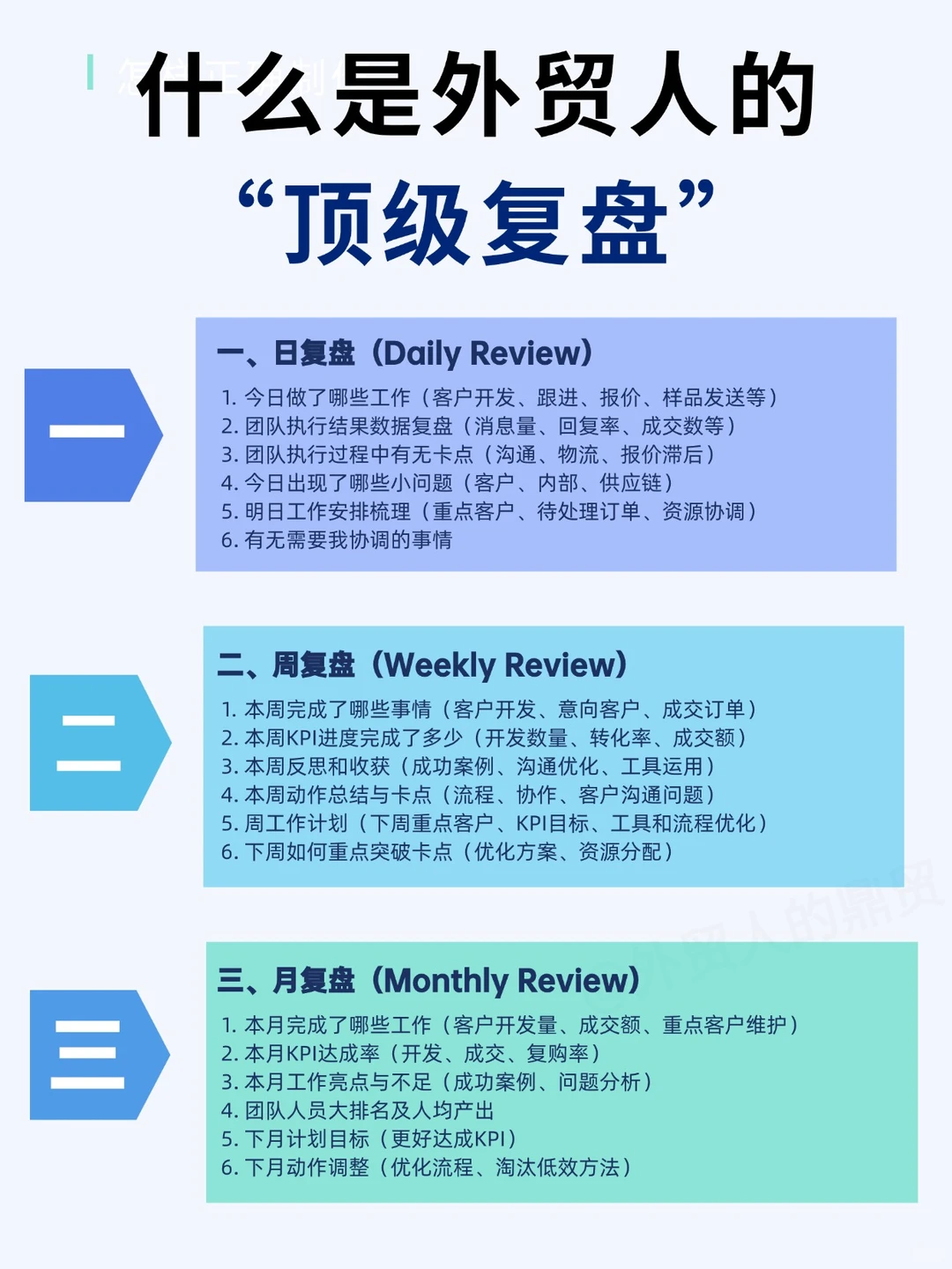 什么是外贸人的顶级复盘！！！