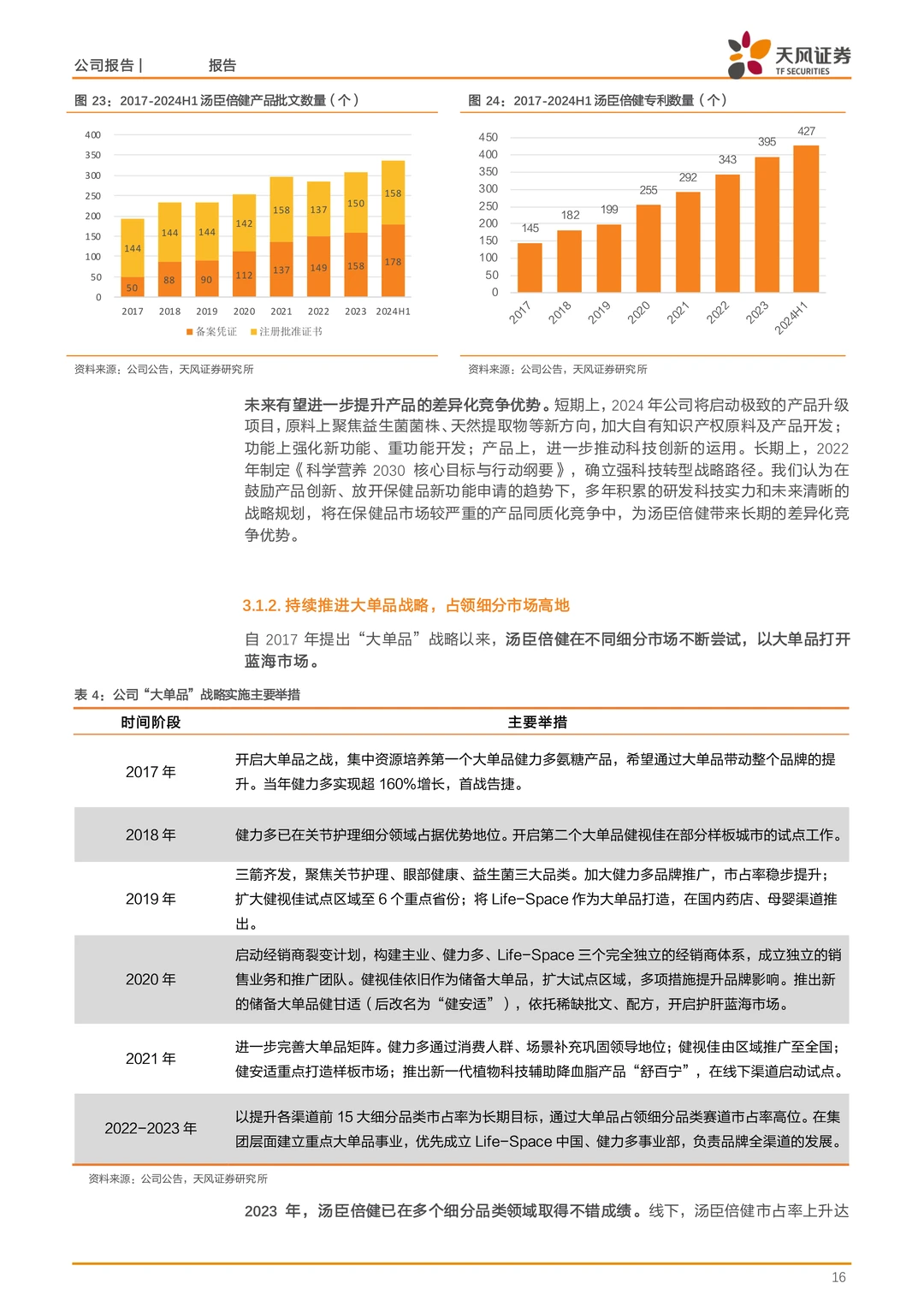 汤臣倍健-规模优势与产品多元拓展