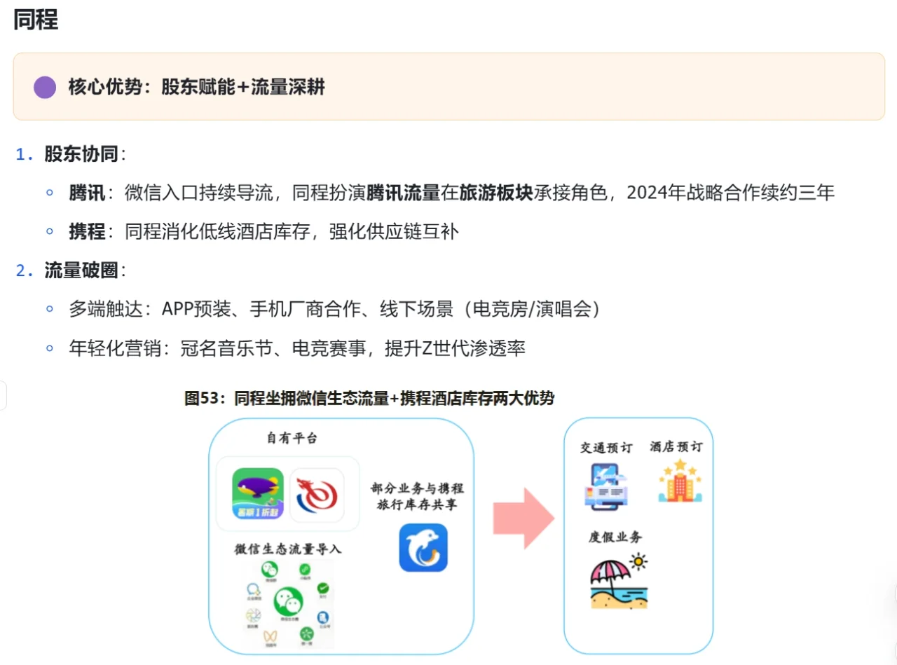 中国旅游OTA行业研究：携程&同程竞争格局（下