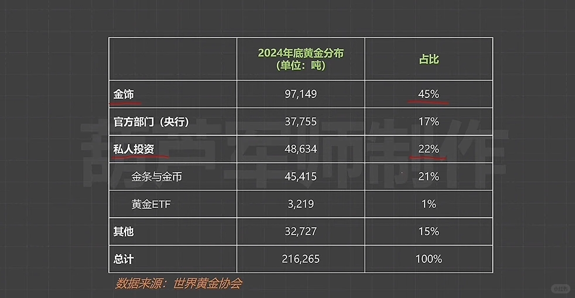 今年看到的对黄金体系分析最好的文章