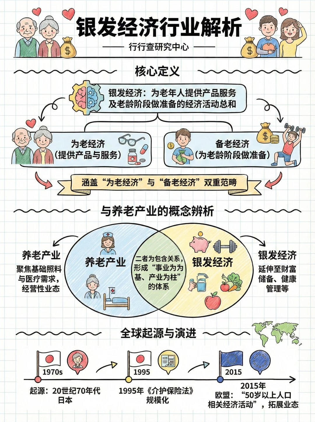 每天看懂一个行业：银发经济