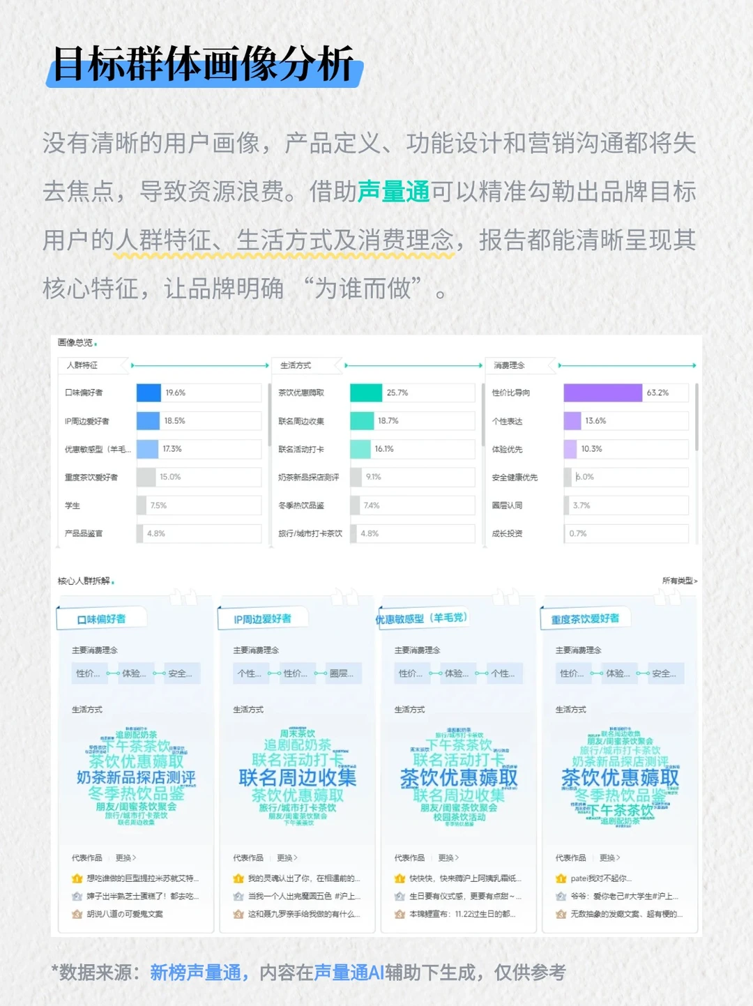 品牌方怎么摸透用户真实需求？