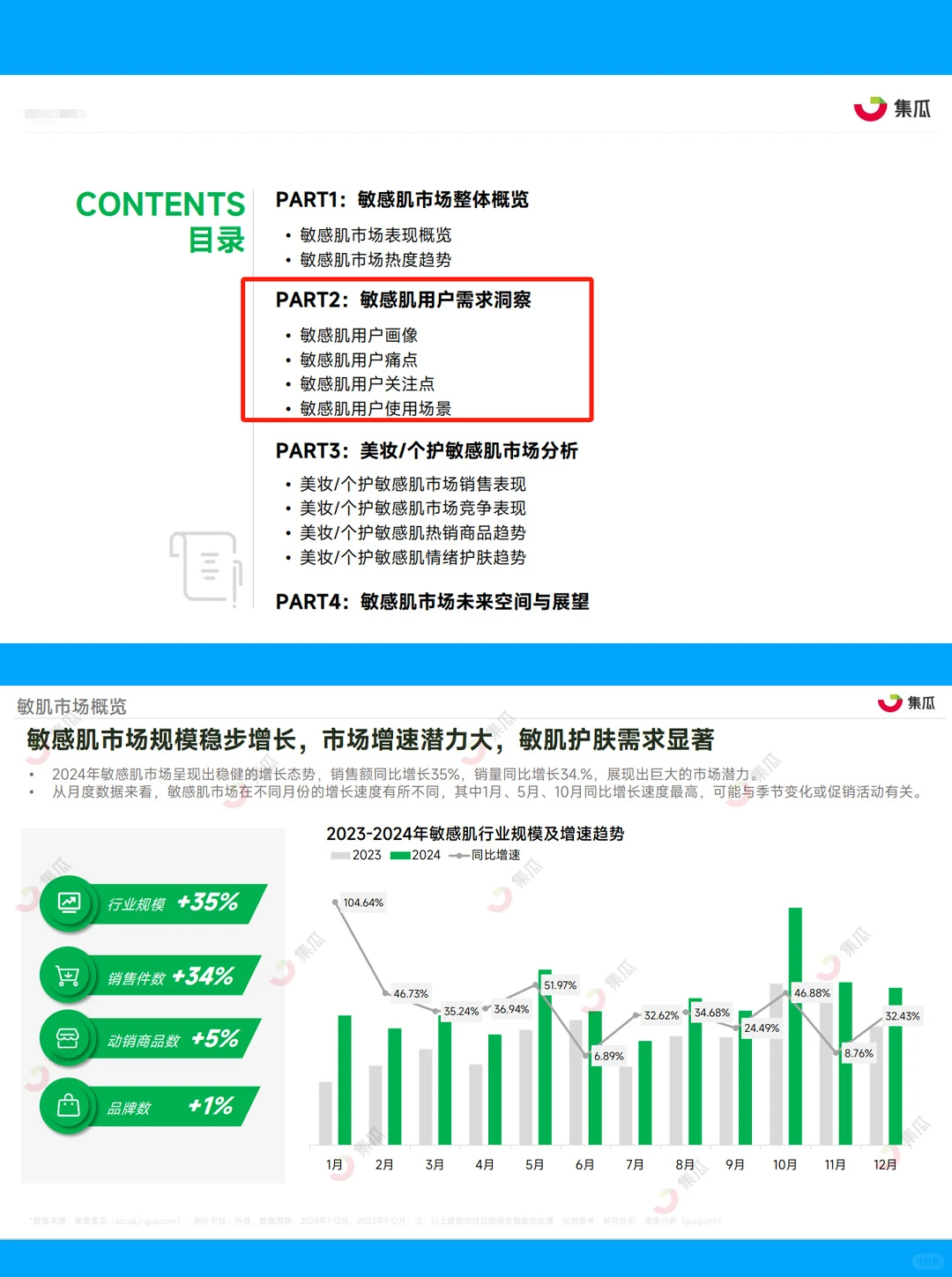 31页报告|2025敏感肌行业趋势洞察