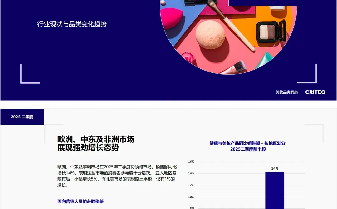 2025健康与美妆行业全球趋势与洞察报告