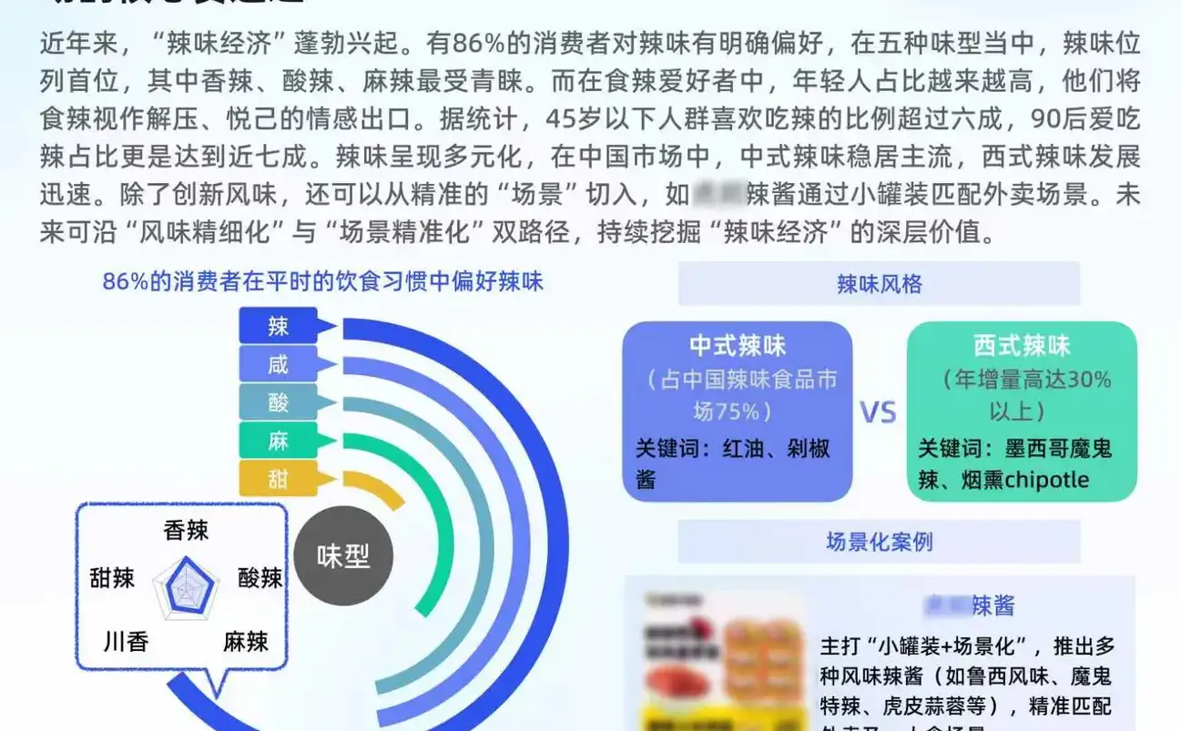 调味品市场消费趋势洞察报告