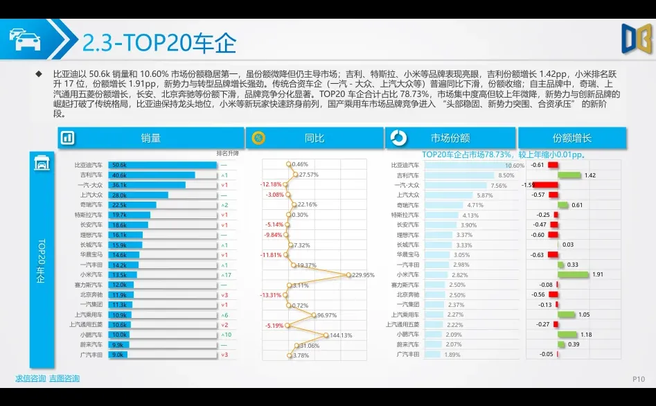 2025年前三季度成都市汽车市场分析报告