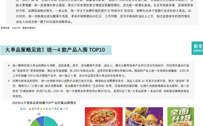 ?方便面行业市场洞察报告，快来看~