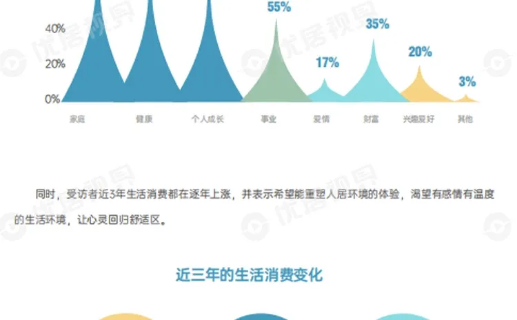 2025 家居生活方式消费趋势洞察报告