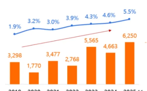 25页报告|2025年票价市场洞察分析报告