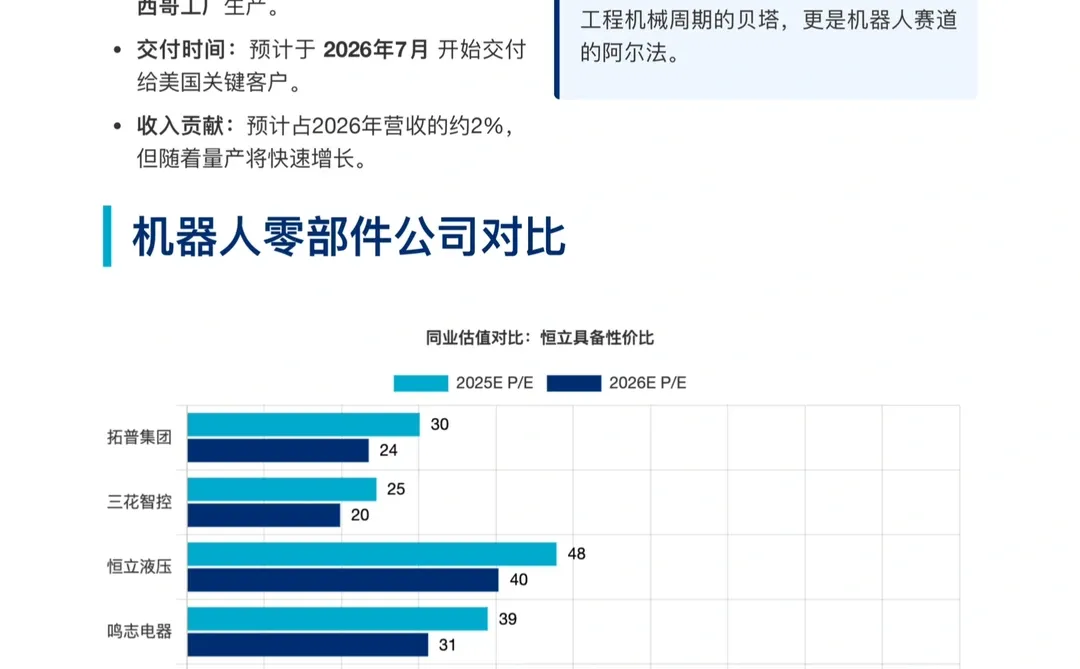 花旗研报，恒立液压挖掘机与机器人双轮驱动