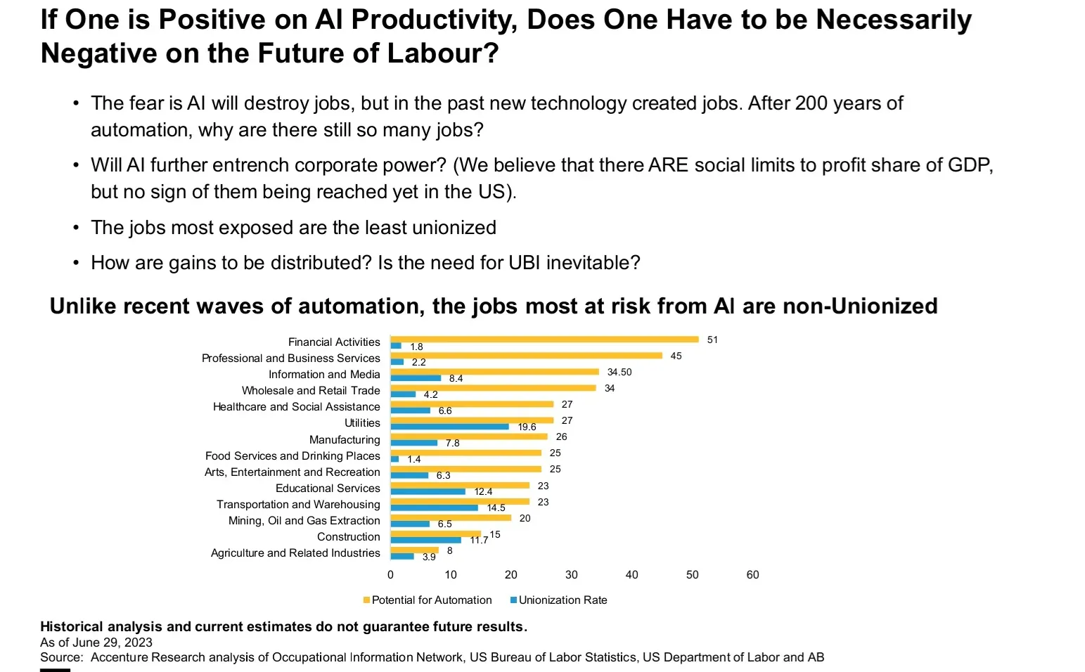 AllianceBernstein｜2026年战略投资展望