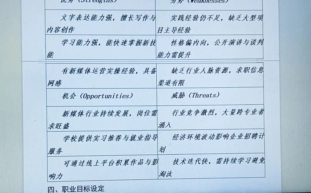 全国大学生职业生涯规划书通用模板！