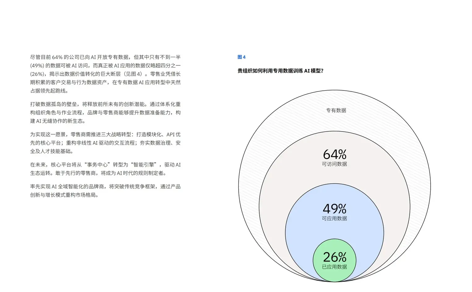 2025AI时代的零售与消费品行业洞察报告