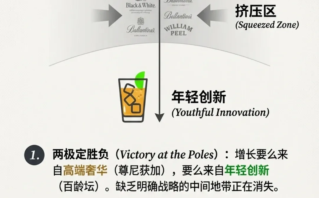 2025苏格兰威士忌销量TOP10核心洞察