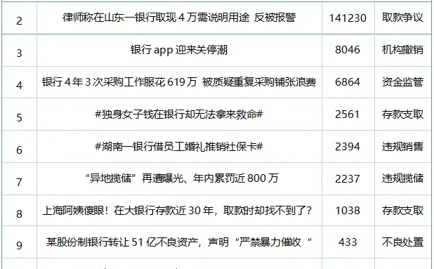 银行业声誉内参月度研究分析报告
