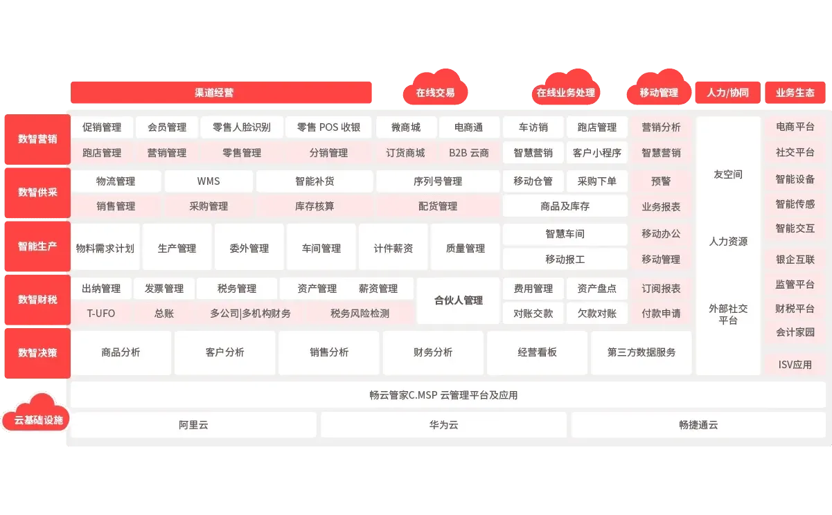 市面上正规的云进销存管理软件推荐