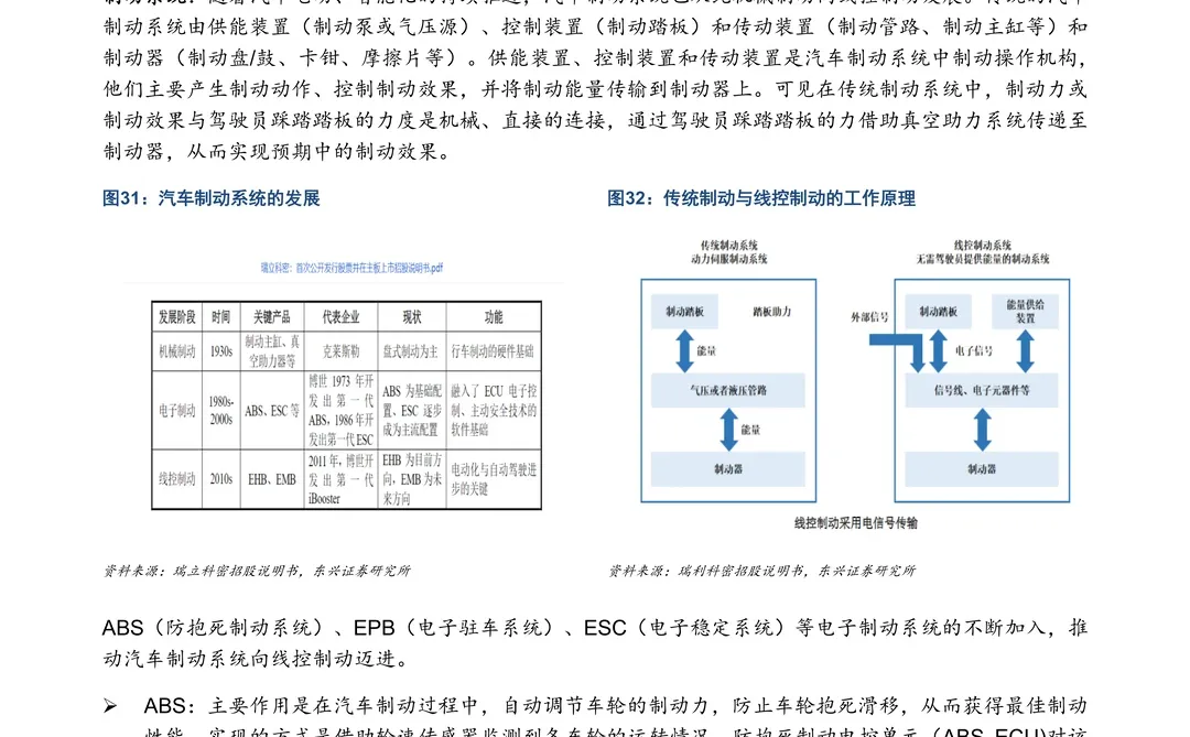 汽车行业L3商用在即,智能底盘有望批量应用