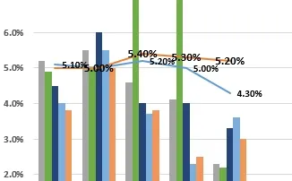 2025辽宁十四市经济增幅谁最高?
