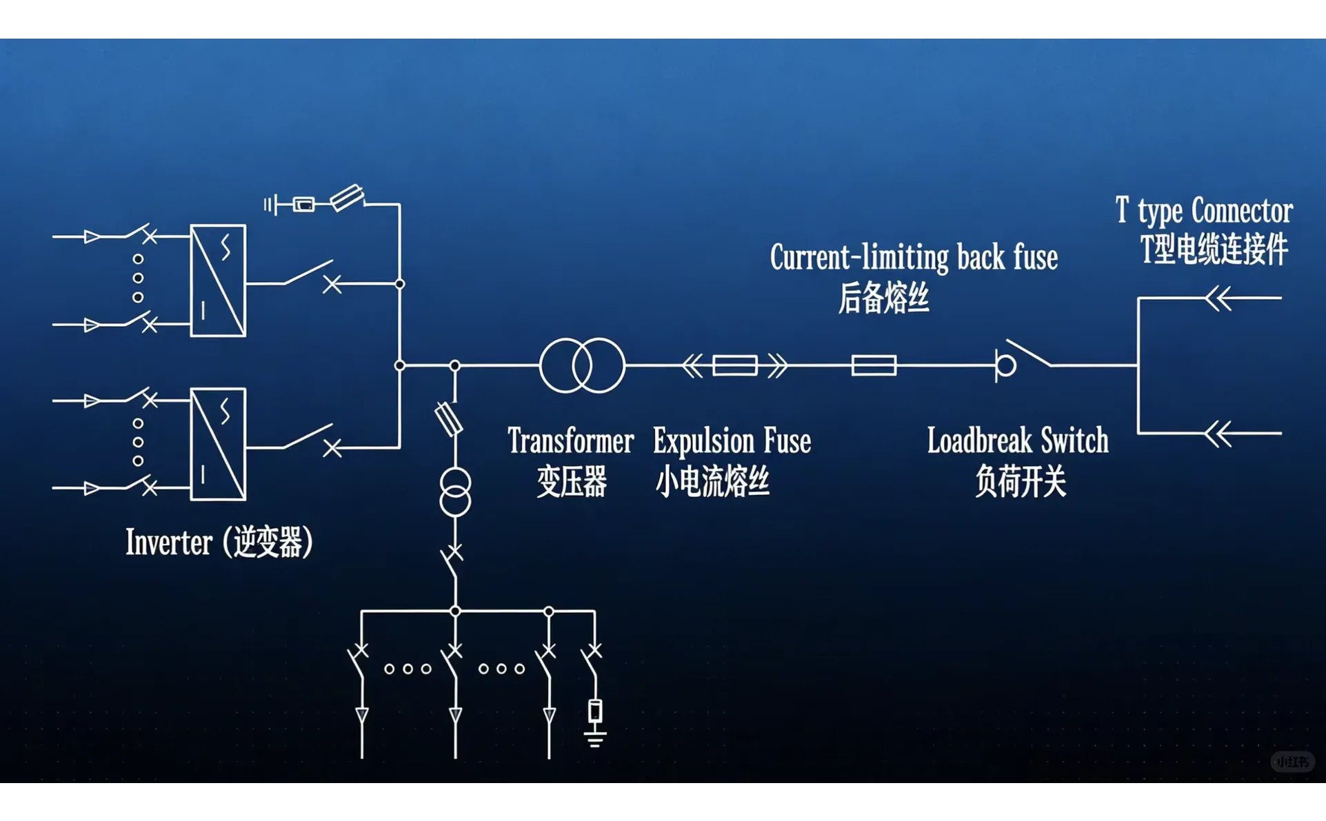 常见新能源箱变
