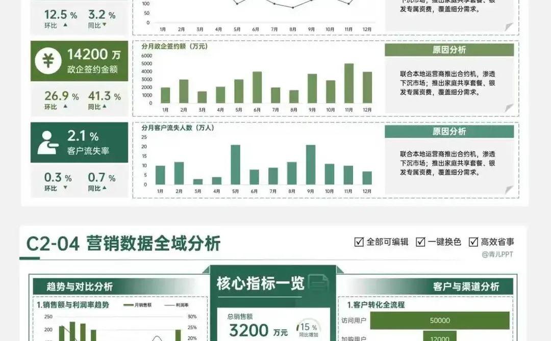 汇报必备图表样式，让你的分析一秒出圈