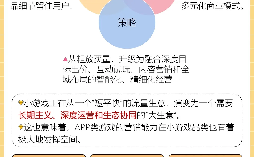 游戏营销下一个战场,2026年小游戏趋势分析