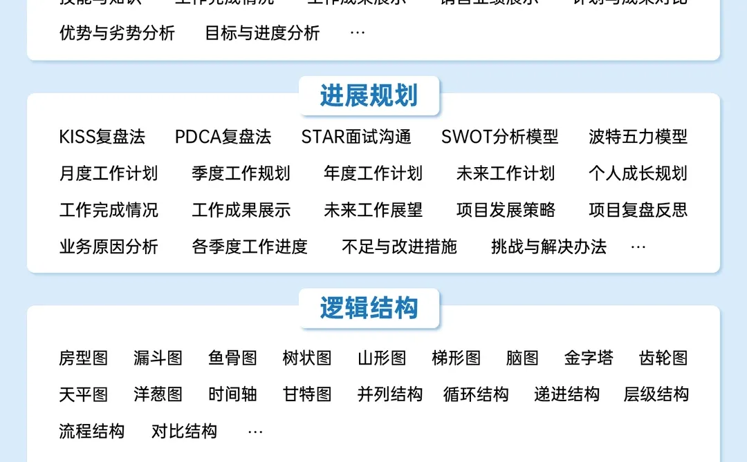 汇报时数据一页页堆？领导根本懒得看！