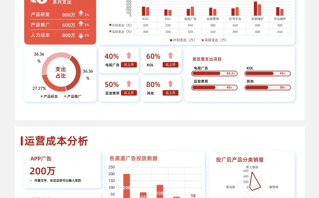 数据分析PPT这样做，领导直夸专业有细节
