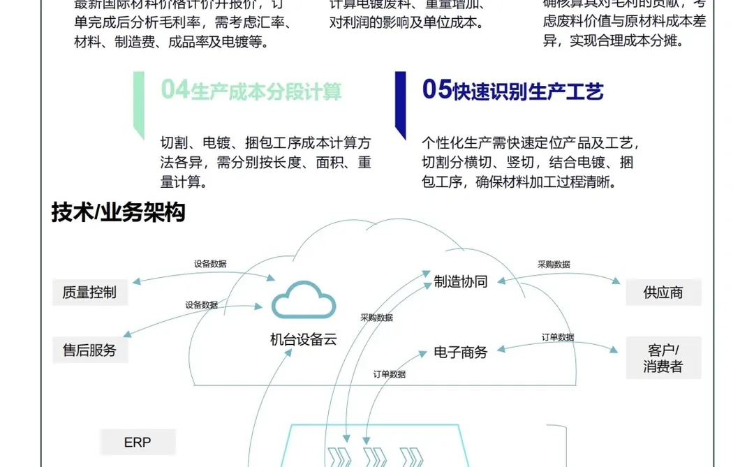 32个中小企业数字化转型最佳时间案例
