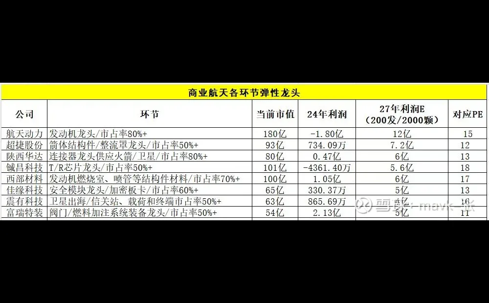 商业航天产业链