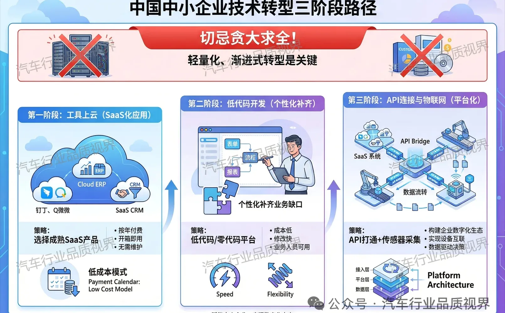 AI智能时代中小企业质量数字化转型