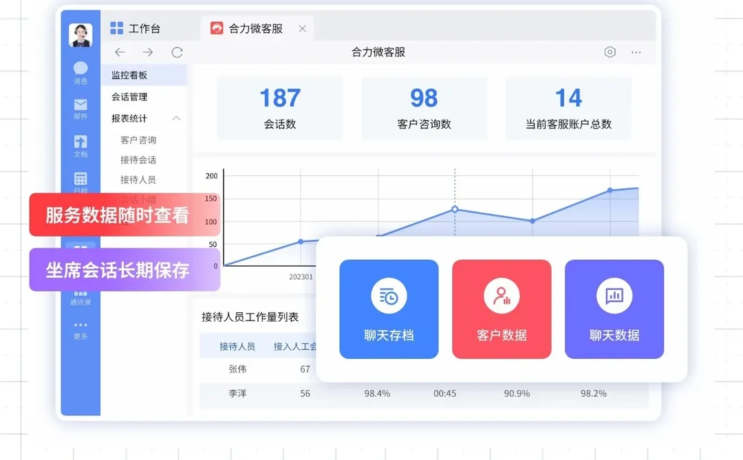 跟风转企业微信，结果被客户骂惨了...?