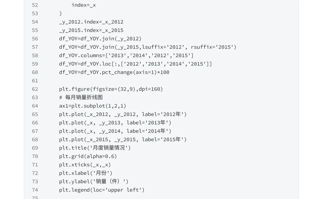 电商数据分析：只会环比下降3%还有救吗？