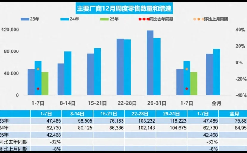 继房地产之后，汽车行业也走到了尽头