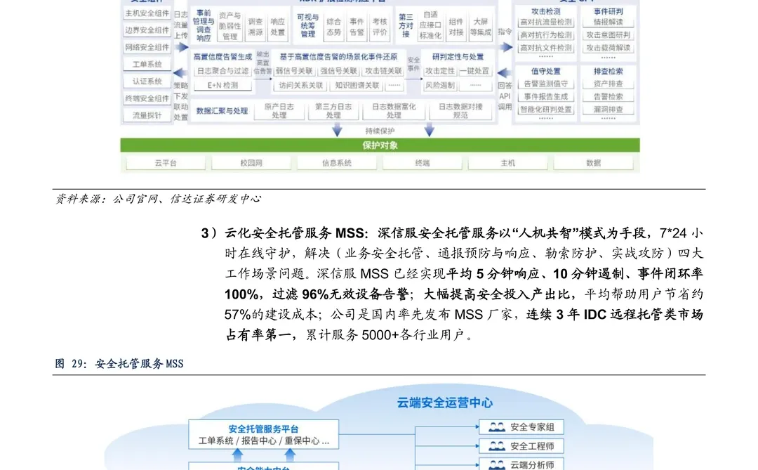 深信服公司研究报告-网安龙头AI开启新篇章