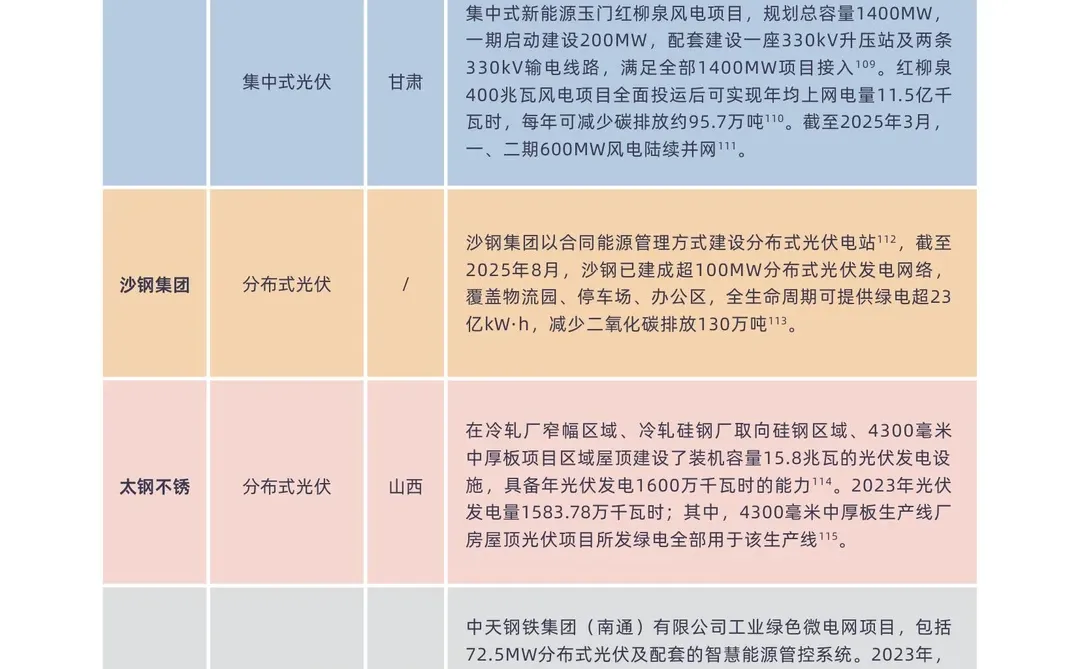 2025钢铁行业“绿电”消费报告