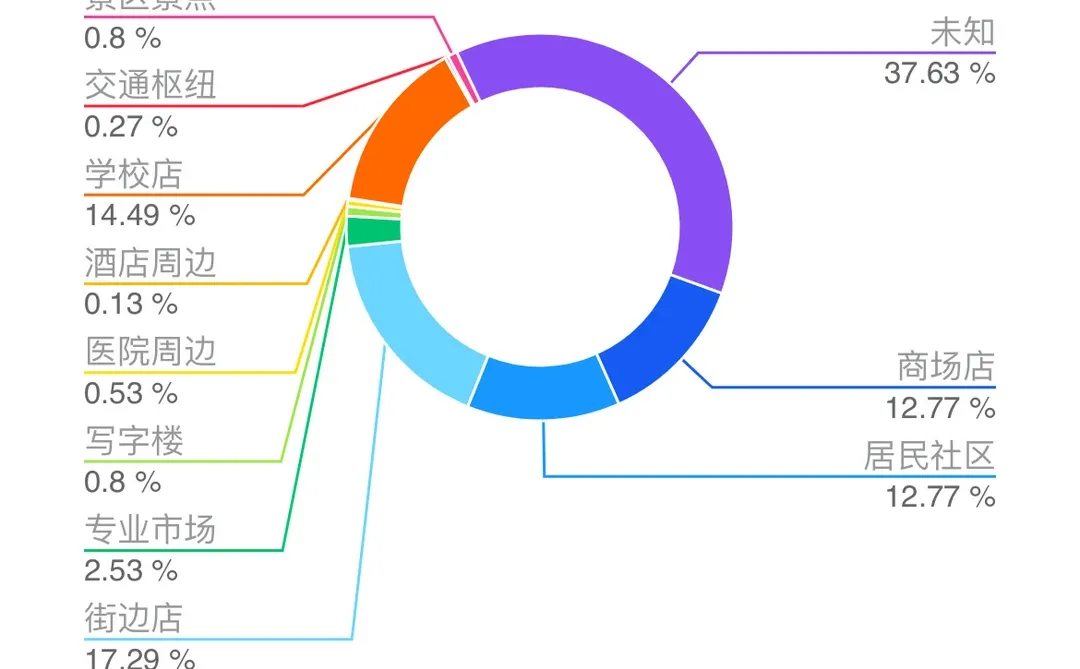 2025沪上阿姨旗下茶瀑布，是风口还是坑？