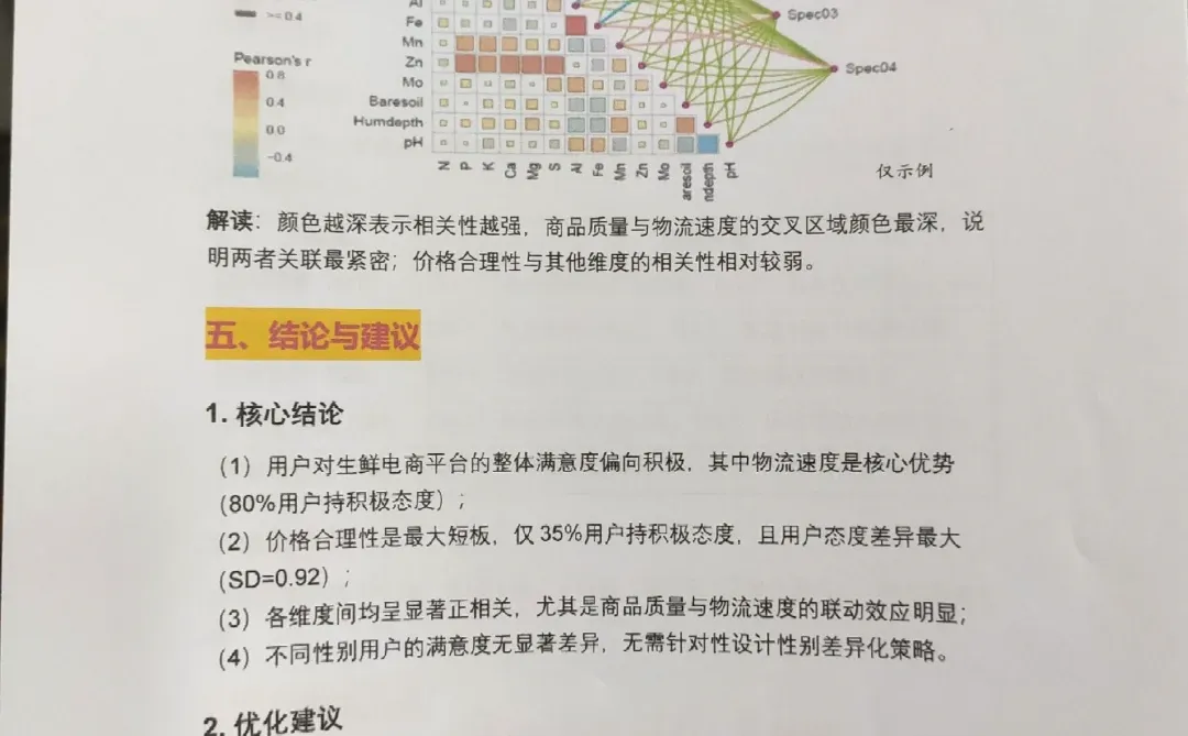 李克特量表数据分析报告，以生鲜电商为例