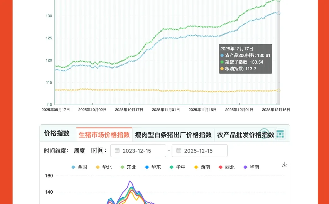 12月18日有哥供应链新闻早知道??