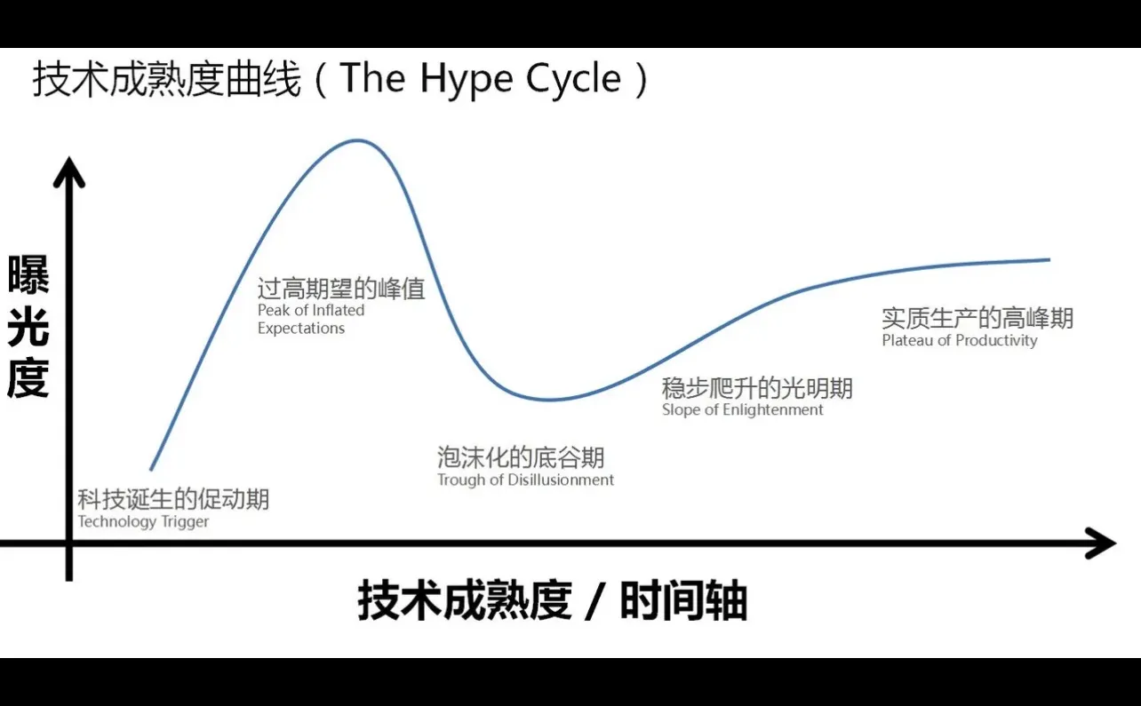 新能源汽车发展到哪一步了？